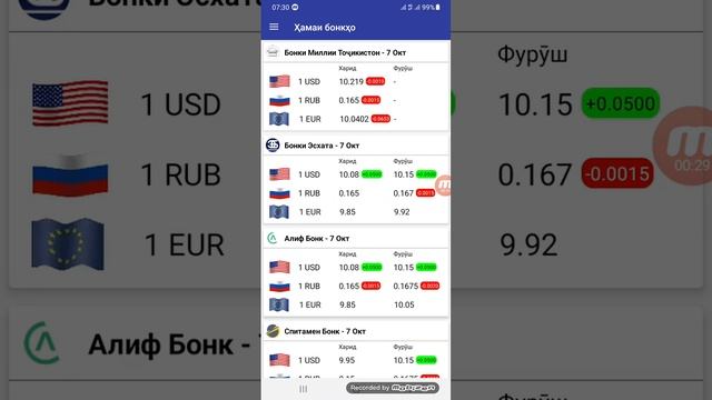 Курби Асъор Имруз 07.10.2022 курс валют на Таджикистане сегодня Сомони Рубль Долар Евро