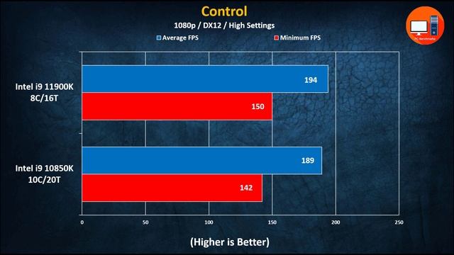 Intel i9 11900K vs Intel i9 10850K Gaming and Productivity