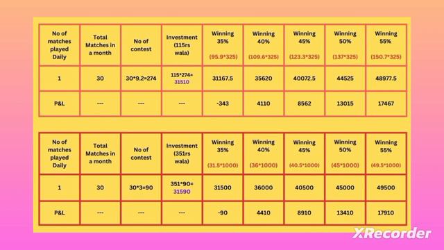 Dream11 Investment Strategy || Dream11 Me Investment Kaise Kare ||  Martiangle Investment Strategy