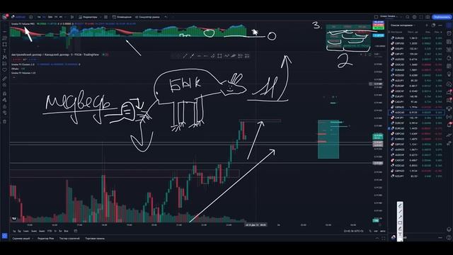 Трейдинг для новичков! Cмоук ФХ ВОЛУМ ПРО софтина от БОЖЕНЬКИ, еще и халявная! Трейдинг обучение!