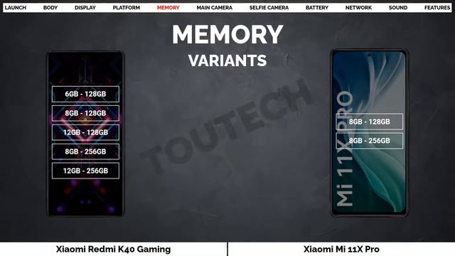 Xiaomi Redmi K40 Gaming Vs Xiaomi Mi 11X Pro | Full Comparison