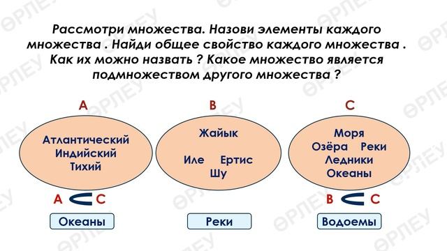 4 четверть 3 класс №142 урок Математика