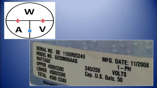 Revisando La Ley The Watts