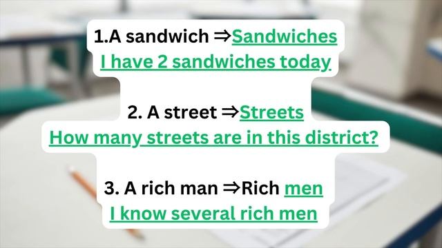 ? Проверь себя. Легкий Тест По Английскому Языку