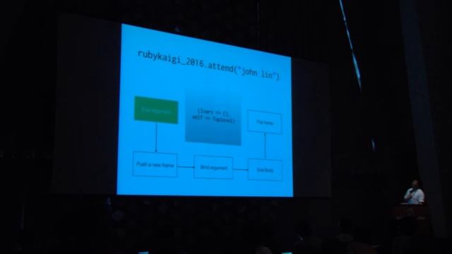 [EN] ErRuby: Ruby On Erlang/OTP / Lin Yu Hsiang