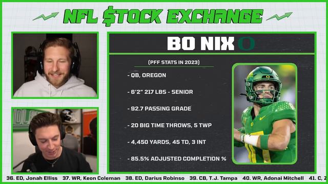 2024 NFL Draft QB Rankings | NFL Stock Exchange