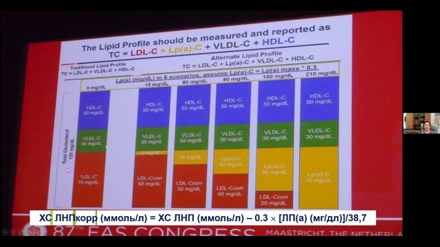 Метельская В.А. Липопротеины плазмы крови