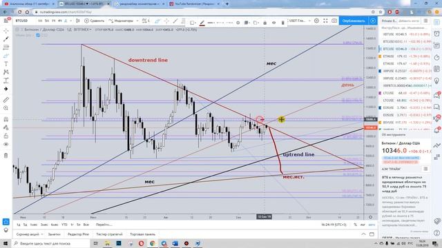Биткоин обзор (+BNB Coin)