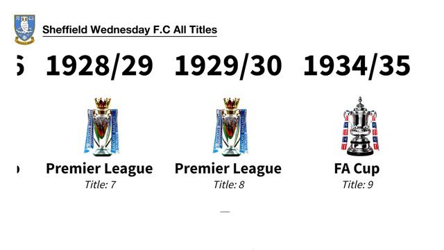 All  Sheffield Wednesday F.C Titles 🏆 1895 - 2024