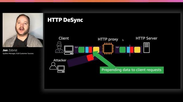 AWS Re:Invent 2020: Elastic Load Balancing: A Year Of Innovations