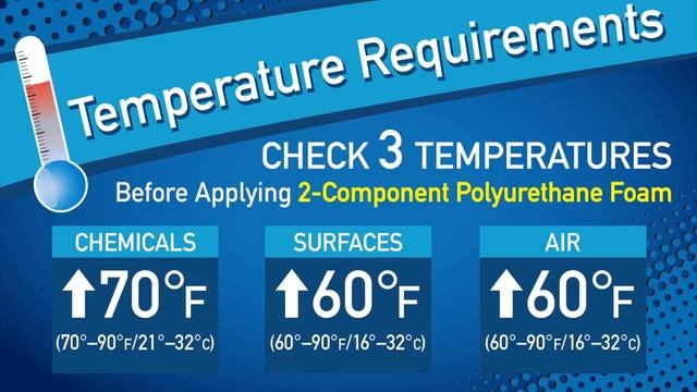 How To Use Touch 'n Seal Foam Kit 600