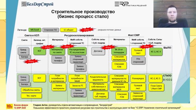 Бизнес-форум компании 1С 2020. Проект ООО 
