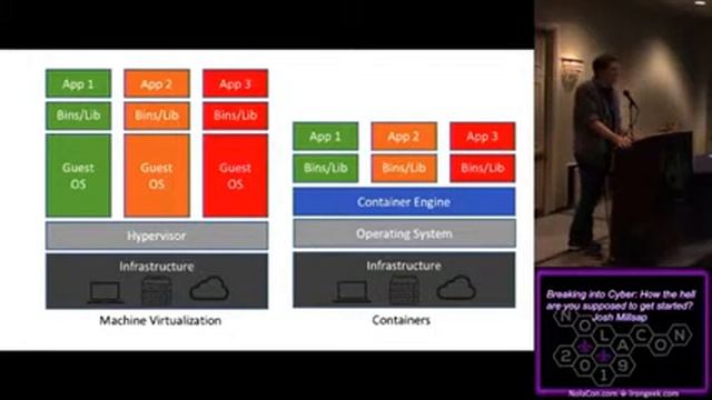 NolaCon 2019 Breaking Into Cyber How The Hell Are You Supposed To Get Started Josh Millsap