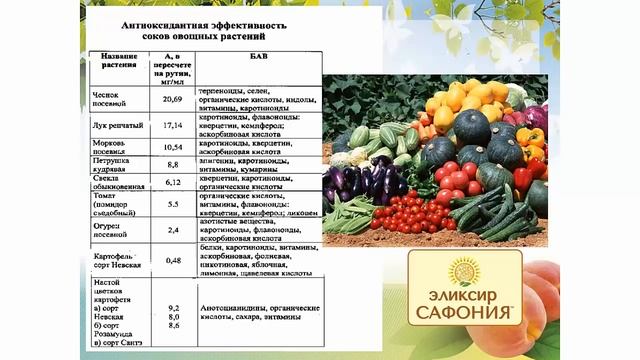Школа по продукту от 29.03.19г