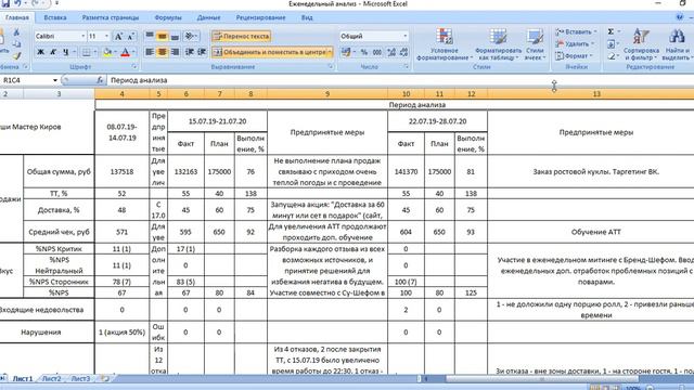 Еженедельный анализ Киров 22.07.19-28.07.19