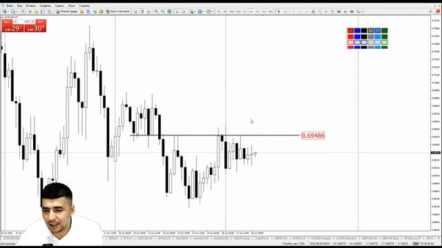 Практический трейдинг с Азизом Абдусаломовым часть 1 28.06.2022