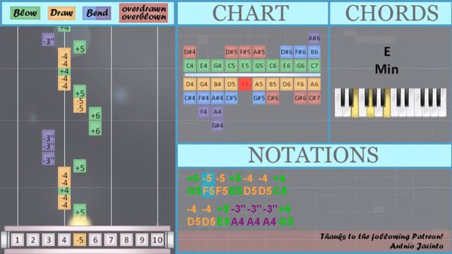 How To Play ADDICT (HAZBIN HOTEL) By Silva Hound On Diatonic Harmonica 10 Holes (Tutorial)