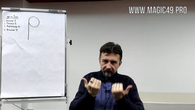 Прикладная буквица. Четыре уровня речи