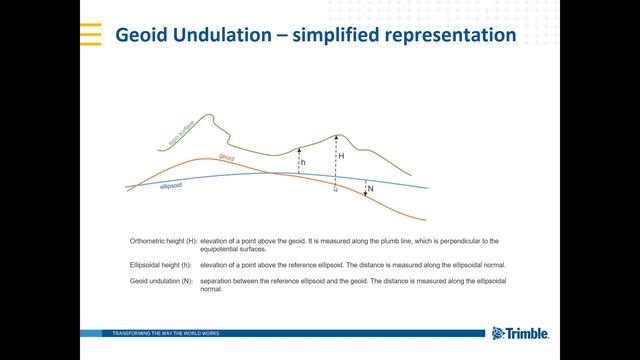 Photogrammetry | Ellipsoids & Geoids