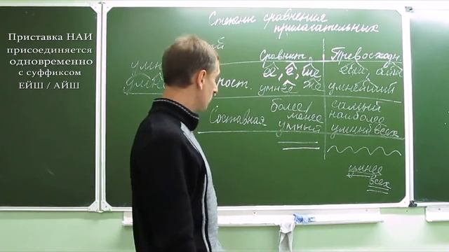 Степени сравнения прилагательных