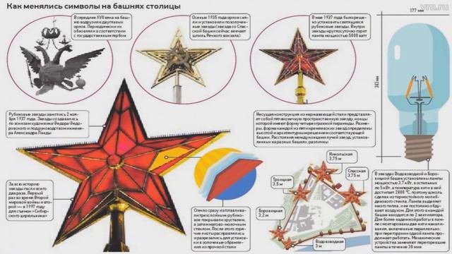 Видеопрезентация 