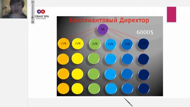 Гульнара Валеева.  Система быстрого роста проекта Новая Эра.