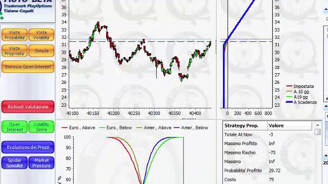 Ecco Come Individuare La Maggiore Probabilità Di Guadagno