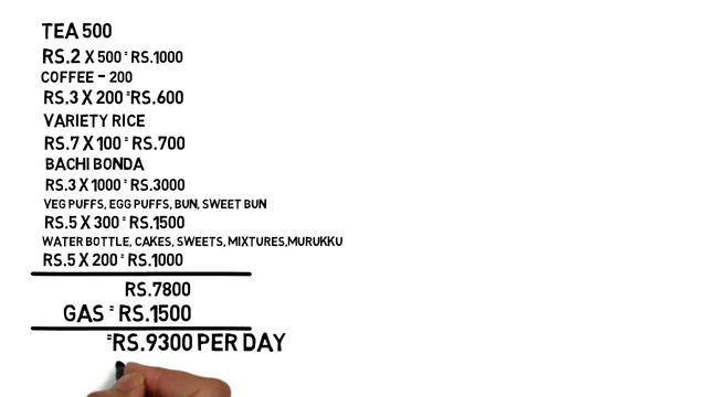 இந்த தொழில் செய்தால் மாதம் Rs.1,61,000 சம்பாதிக்கலாம்