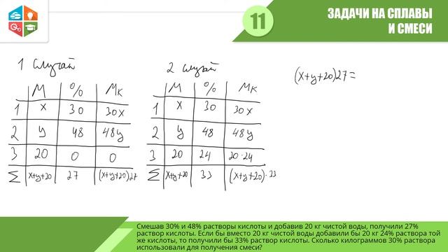 Математика ЕГЭ Профиль | 11. Задачи на сплавы и смеси