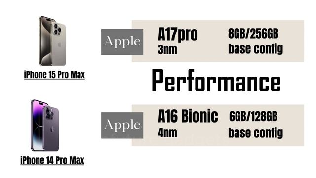 IPhone 14 Pro Max vs iPhone 15 Pro Max Unveiling the Future of Smartphone Elegance and Performance!