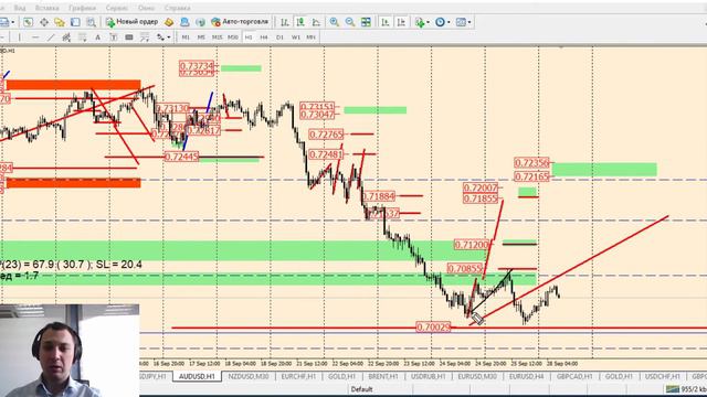 Технический анализ валютного рынка на 28 сентября от Виктора Панькова