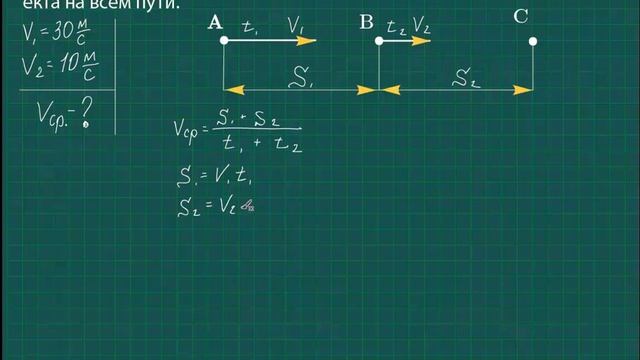 Физика. Механика. Средняя скорость.
