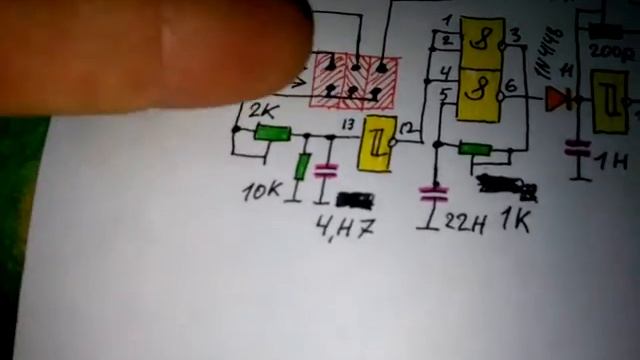 Обзор доски