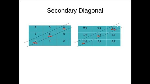 Diagonal Difference  | HackerRank | Solution In C