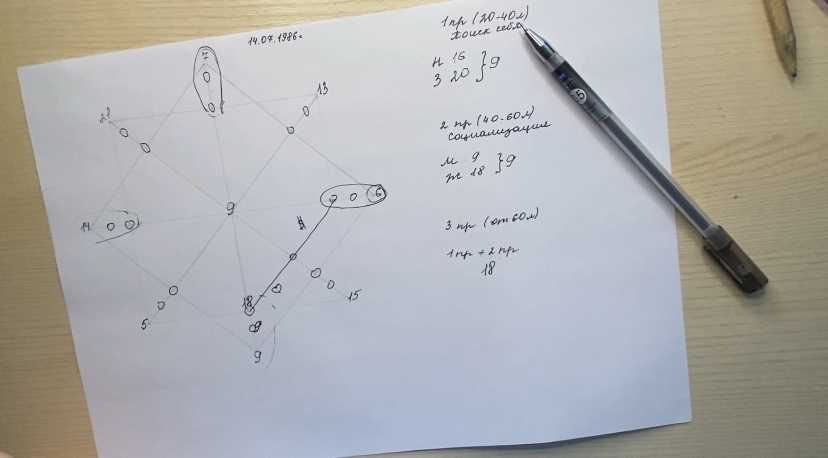Расчет Матрицы Судьбы. Часть 1