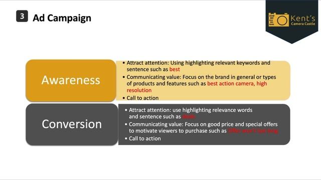 Digital Marketing Presentation