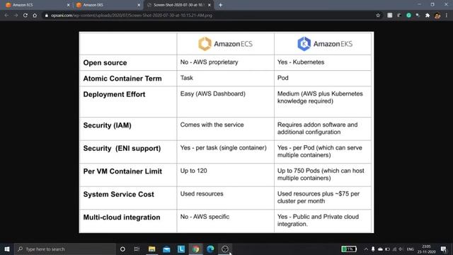 FEBATECH AWS | ECS Vs EKS