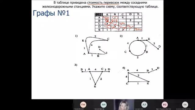 9класс.  Моделирование.  Урок№2.  Графы. Начало