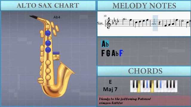 How To Play Voice Of No Return (NieR Automata) By Keiichi Okabe On Alto Sax (Tutorial)