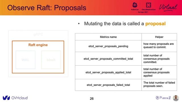 Lessons Learned From Operating ETCD - Pierre Zemb, OVHcloud