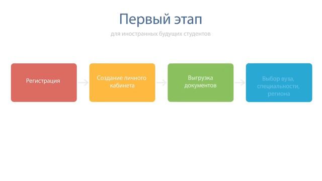 Павел Шевцов рассказывает как поступить в университет на платформе Education-in-russia