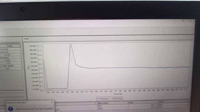 International Prostar диагностика