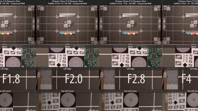 Обзор объектива 7Artisans 25mm F1.8