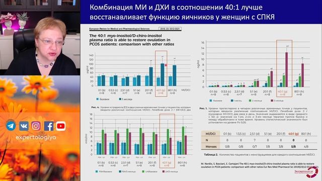 Ановуляторный синдром L Пустотина О. А.