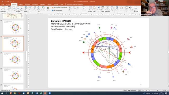 Regards Croisés D'astrologues Sur L'actualité