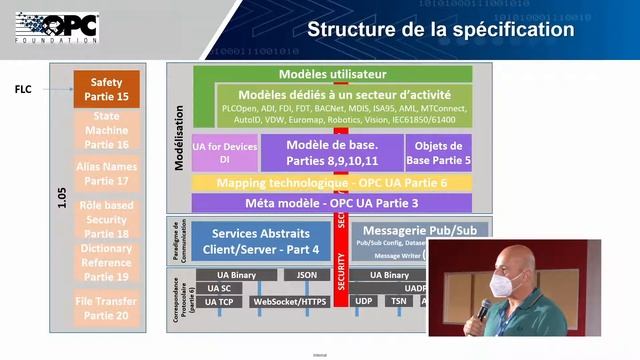 OPC UA, La Norme D'interopérabilité Pour L'industrie Du Futur