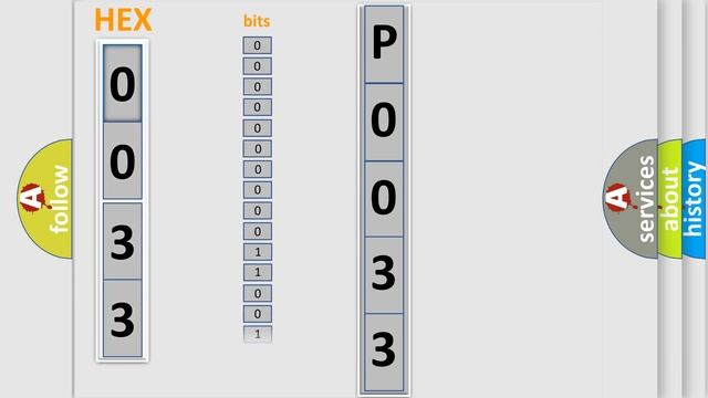 DTC Volkswagen P0033 Short Explanation