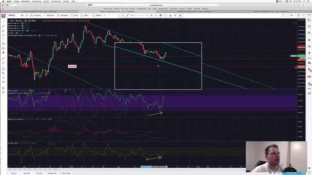 ?Monero Und Tron Heben Ab ?Ethereum Kämpft Ark Spring Auf Und Ab