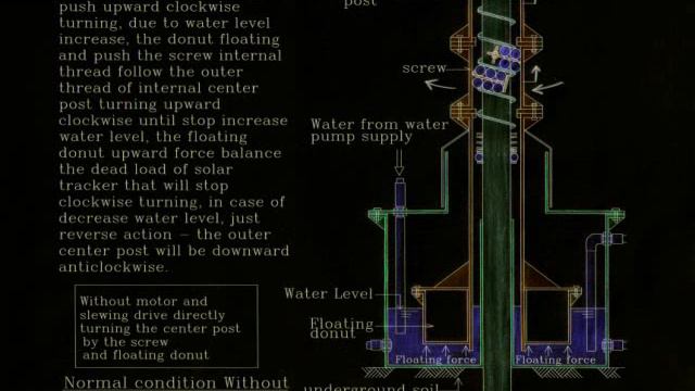 Future Multi-function Solar Tracker Design (normal Water Floating Condition)
