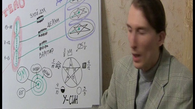 Кинезиология в приложении для ПОЗНАНИЯ БОГА